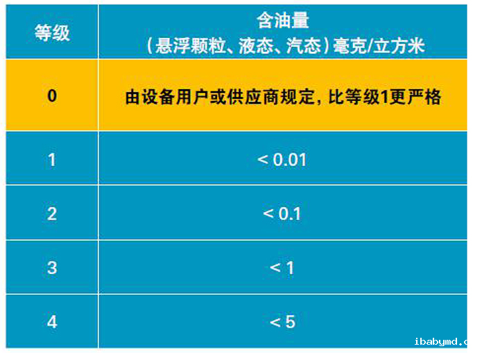 阿特拉斯ZA-ZE无油低压空压机