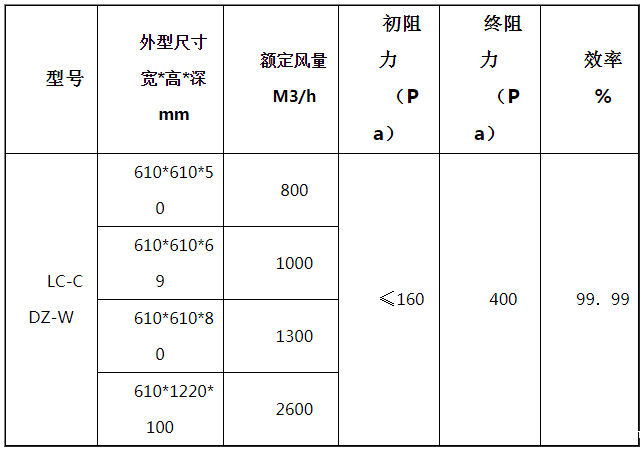过滤器尺寸参数