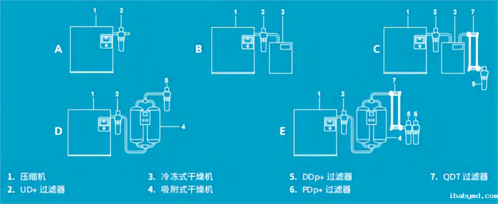 阿特拉斯·科普柯空压机过滤器安装顺序图