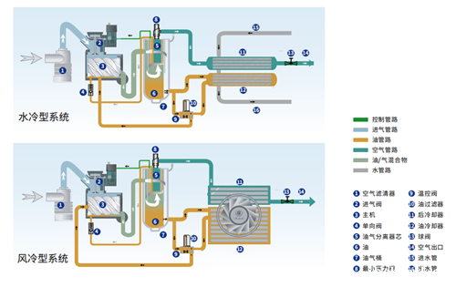 原理-空压机原理